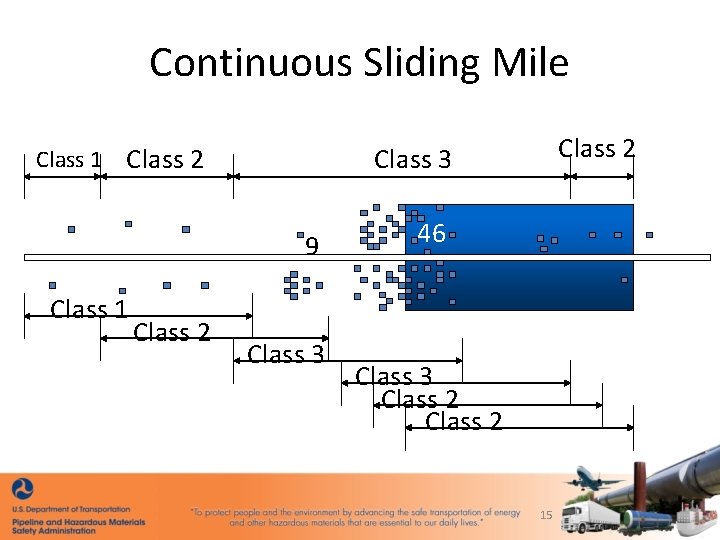 Continuous Sliding Mile Class 1 Class 2 9 Class 1 Class 2 Class 3