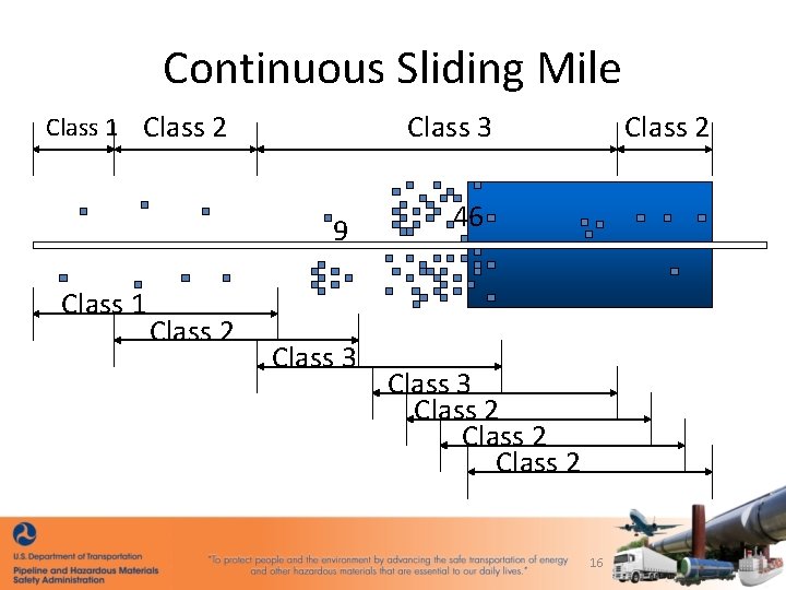 Continuous Sliding Mile Class 1 Class 2 Class 3 9 Class 1 Class 2