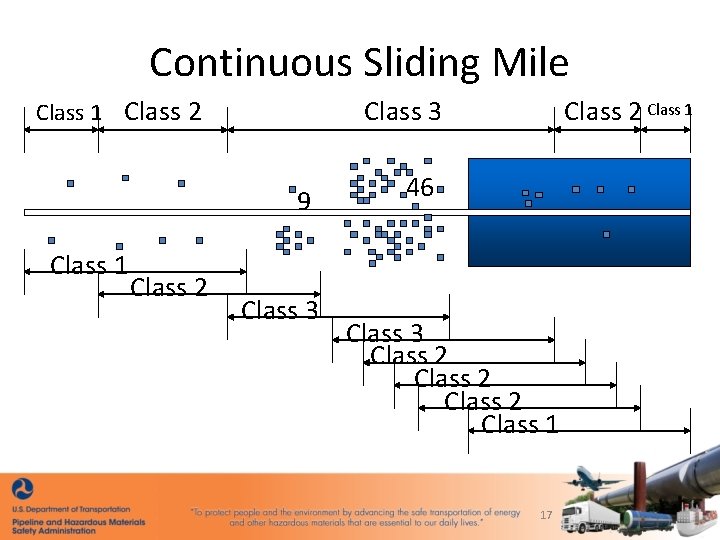Continuous Sliding Mile Class 1 Class 2 Class 3 9 Class 1 Class 2