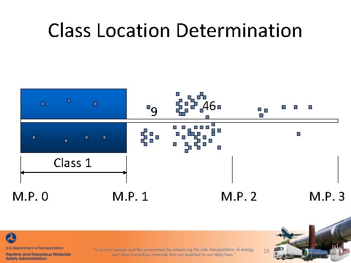 Class Location Determination 9 46 Class 1 M. P. 0 M. P. 1 M.