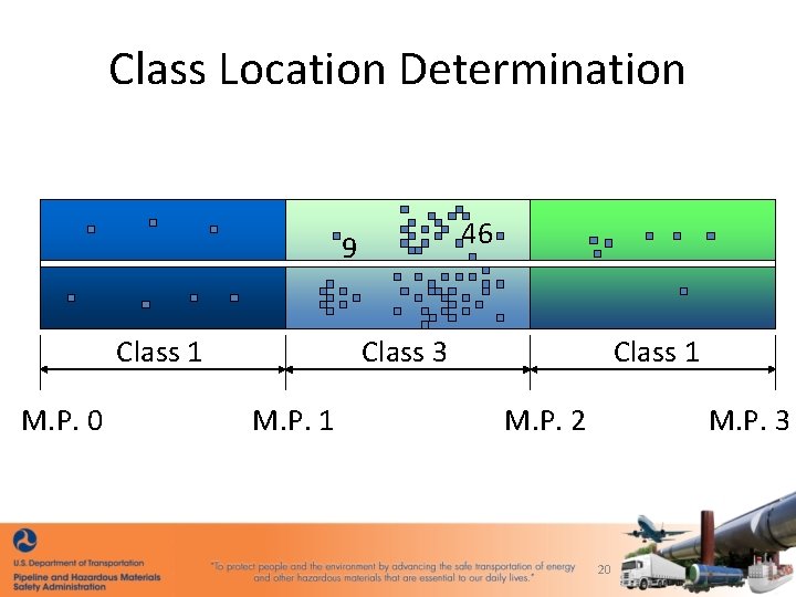 Class Location Determination 46 9 Class 1 M. P. 0 Class 3 M. P.