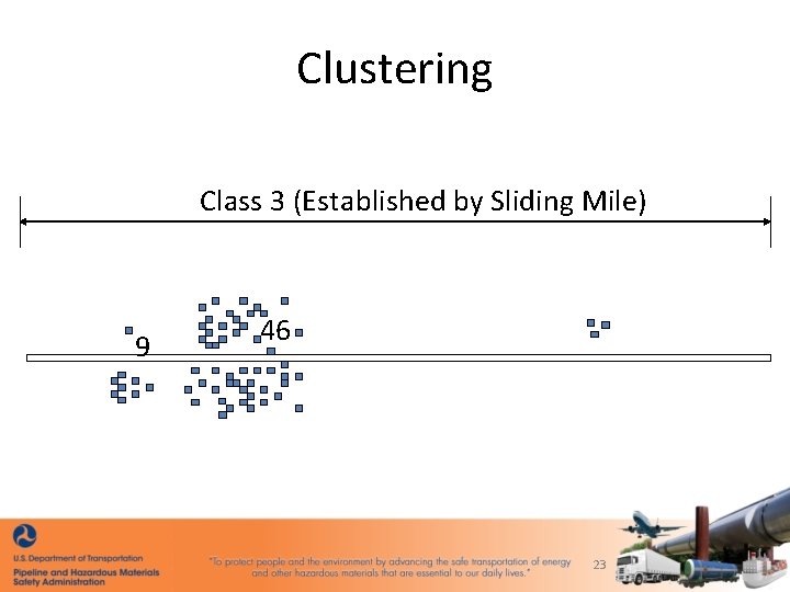 Clustering Class 3 (Established by Sliding Mile) 9 46 23 