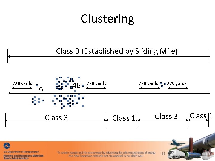 Clustering Class 3 (Established by Sliding Mile) 220 yards 46 9 Class 3 220
