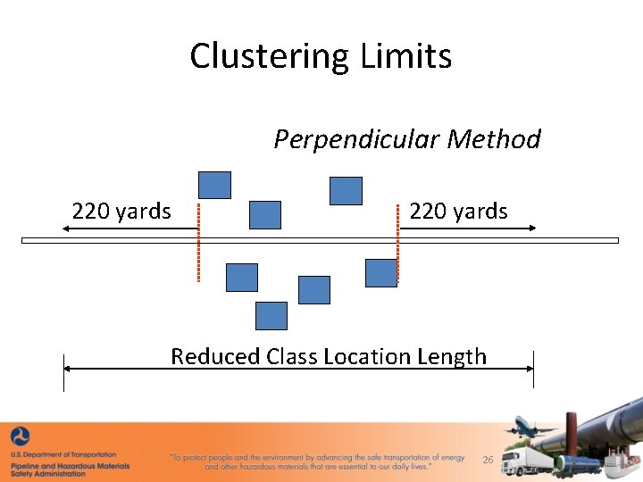 Clustering Limits Perpendicular Method 220 yards Reduced Class Location Length 26 