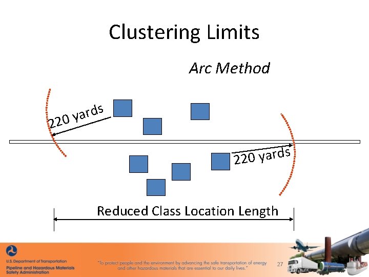 Clustering Limits Arc Method s d r a 0 y 22 s d r