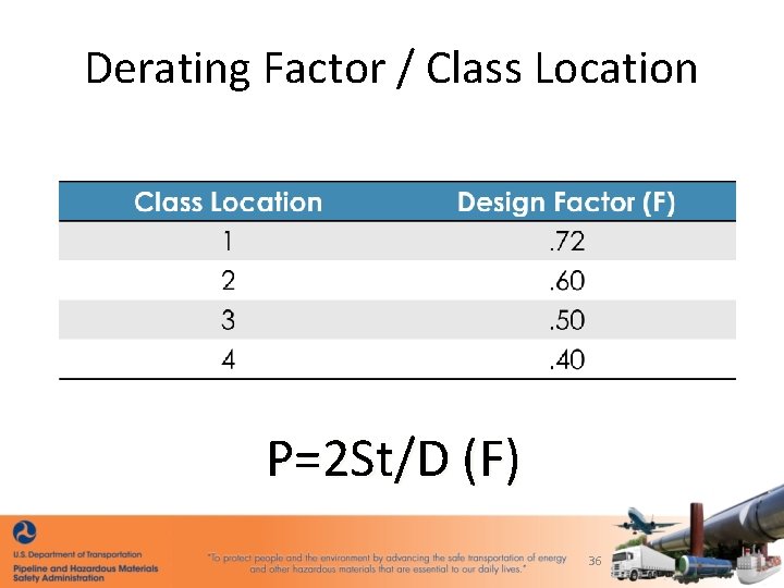 Derating Factor / Class Location P=2 St/D (F) 36 