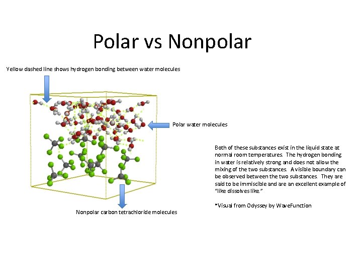 Polar vs Nonpolar Yellow dashed line shows hydrogen bonding between water molecules Polar water