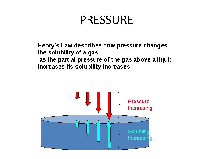 PRESSURE Henry’s Law describes how pressure changes the solubility of a gas as the