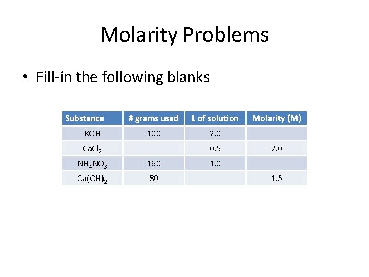 Molarity Problems • Fill-in the following blanks Substance KOH # grams used L of