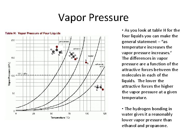 Vapor Pressure • As you look at table H for the four liquids you