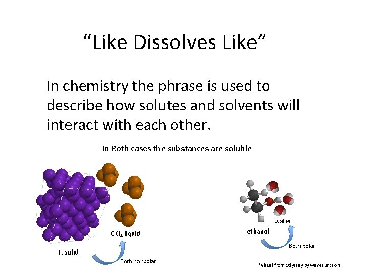 “Like Dissolves Like” In chemistry the phrase is used to describe how solutes and