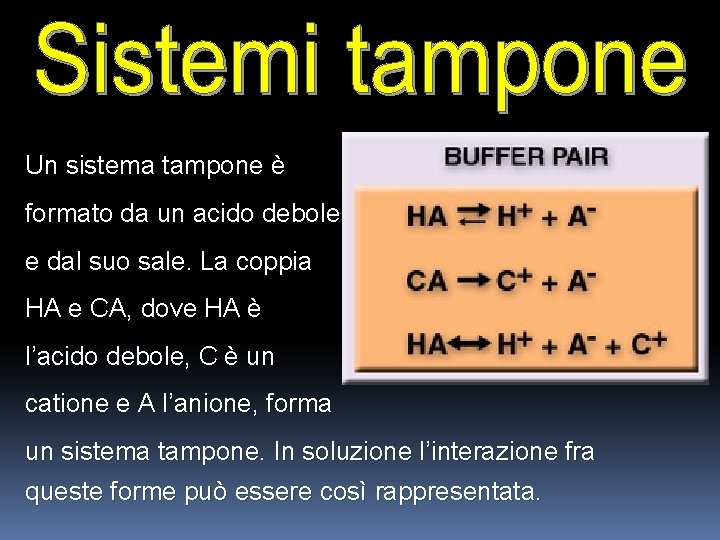 Un sistema tampone è formato da un acido debole e dal suo sale. La