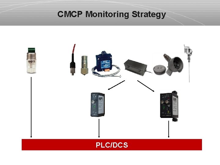 CMCP Monitoring Strategy PLC/DCS 