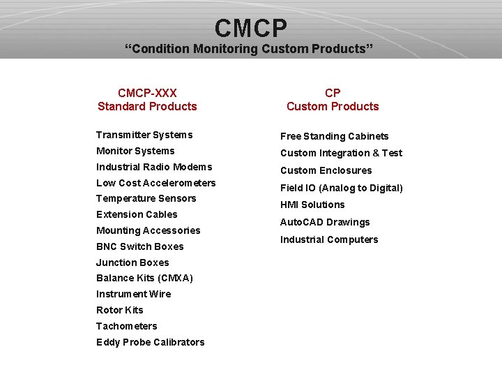 CMCP “Condition Monitoring Custom Products” CMCP-XXX Standard Products CP Custom Products Transmitter Systems Free