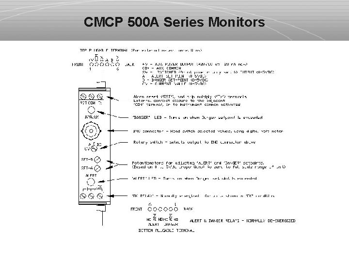 CMCP 500 A Series Monitors 