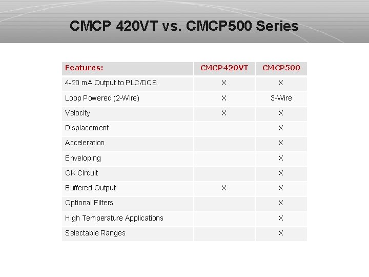 CMCP 420 VT vs. CMCP 500 Series Features: CMCP 420 VT CMCP 500 4