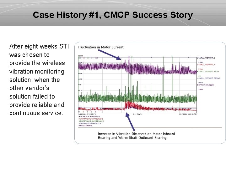Case History #1, CMCP Success Story After eight weeks STI was chosen to provide