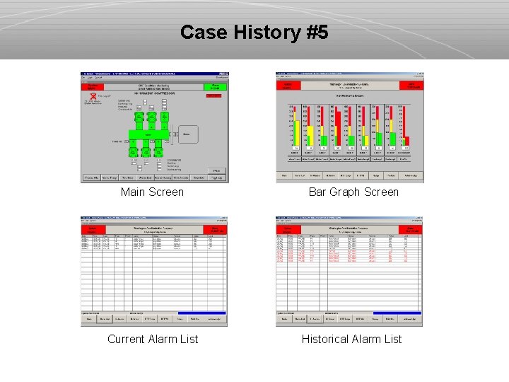 Case History #5 Main Screen Bar Graph Screen Current Alarm List Historical Alarm List