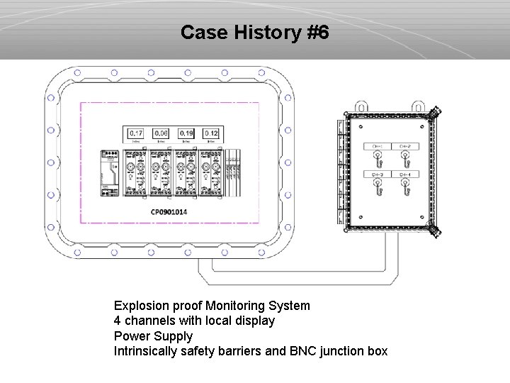 Case History #6 Explosion proof Monitoring System 4 channels with local display Power Supply