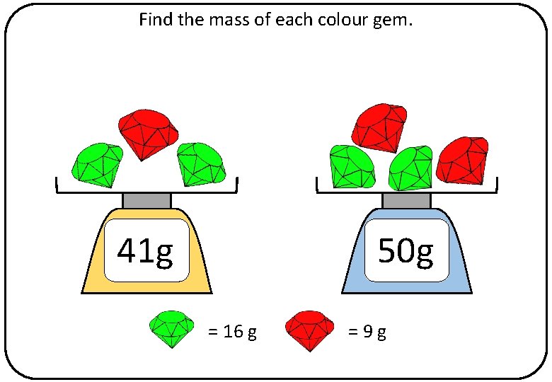 Find the mass of each colour gem. 41 g 50 g = 16 g