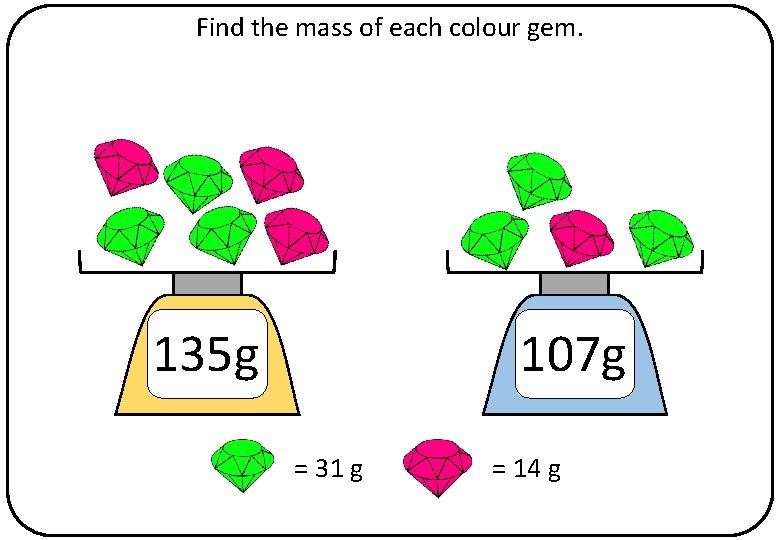 Find the mass of each colour gem. 135 g 107 g = 31 g