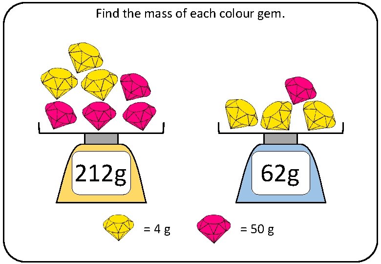 Find the mass of each colour gem. 212 g 62 g =4 g =