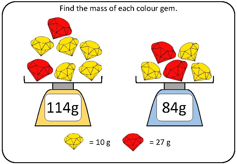 Find the mass of each colour gem. 114 g 84 g = 10 g