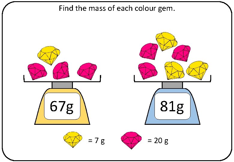Find the mass of each colour gem. 67 g 81 g =7 g =