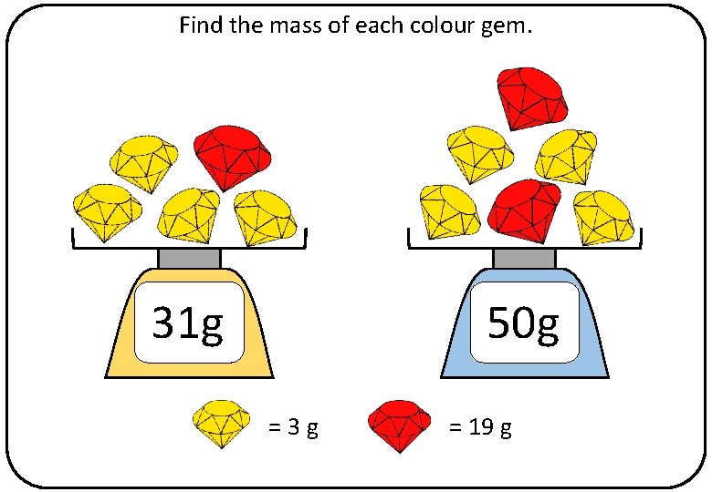 Find the mass of each colour gem. 31 g 50 g =3 g =