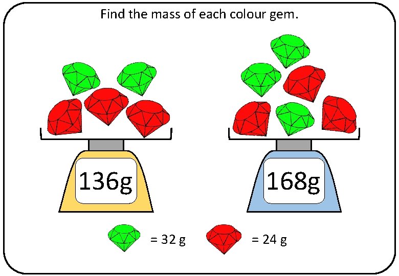 Find the mass of each colour gem. 136 g 168 g = 32 g