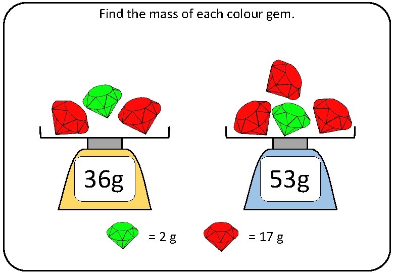 Find the mass of each colour gem. 36 g 53 g =2 g =