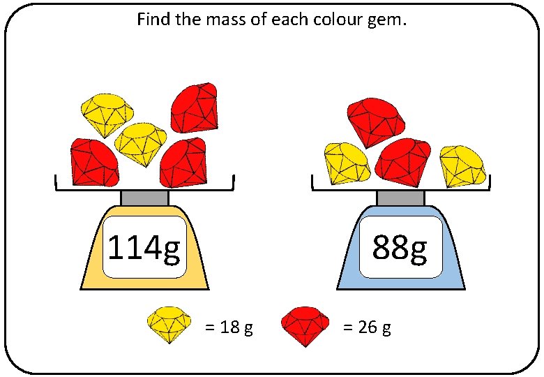 Find the mass of each colour gem. 114 g 88 g = 18 g