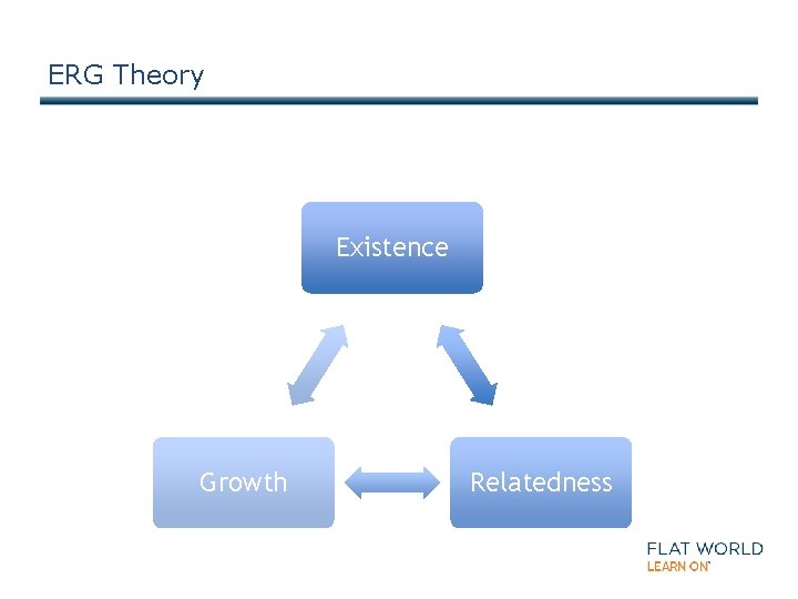 ERG Theory Existence Growth Relatedness 