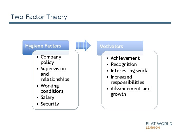 Two-Factor Theory Hygiene Factors • Company policy • Supervision and relationships • Working conditions