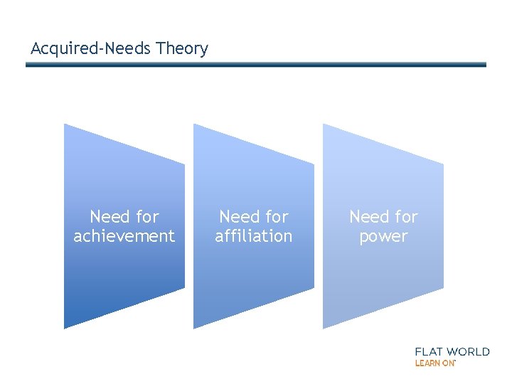 Acquired-Needs Theory Need for achievement Need for affiliation Need for power 