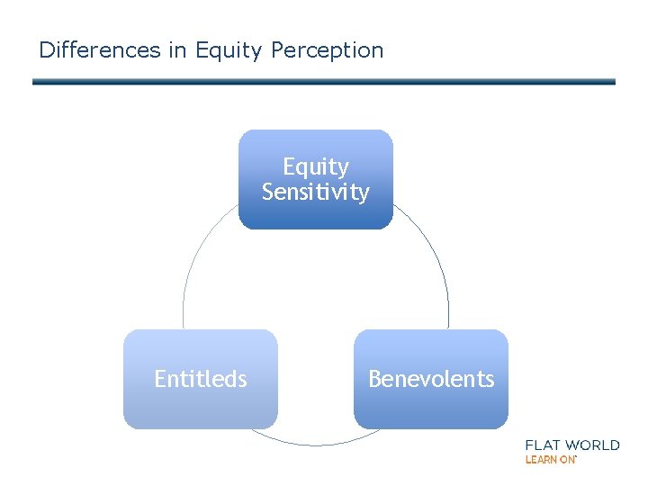 Differences in Equity Perception Equity Sensitivity Entitleds Benevolents 