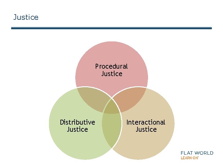 Justice Procedural Justice Distributive Justice Interactional Justice 