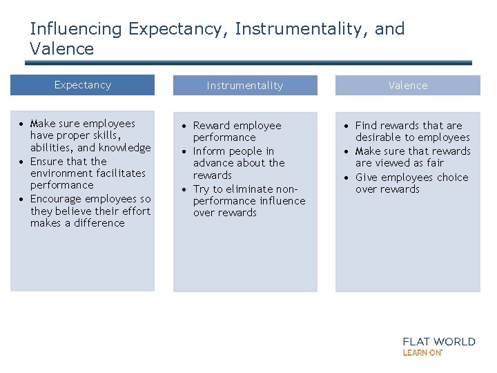 Influencing Expectancy, Instrumentality, and Valence Expectancy Instrumentality Valence • Make sure employees have proper