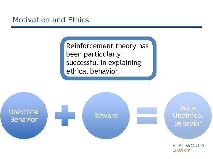 Motivation and Ethics Reinforcement theory has been particularly successful in explaining ethical behavior. Unethical