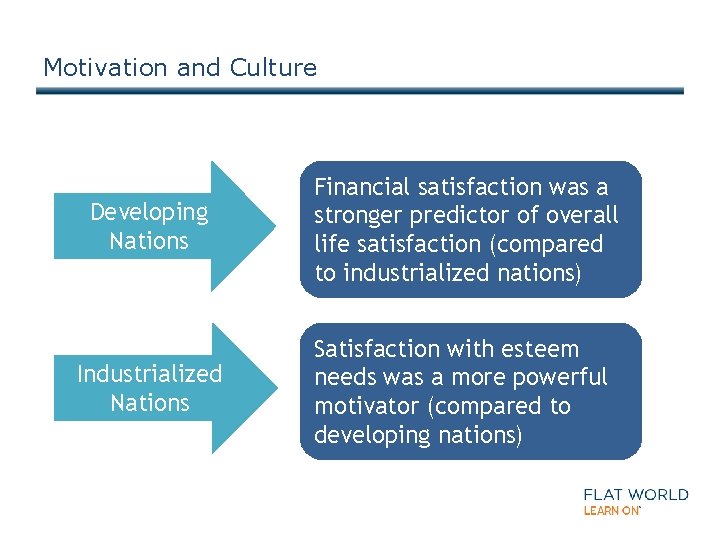 Motivation and Culture Developing Nations Financial satisfaction was a stronger predictor of overall life