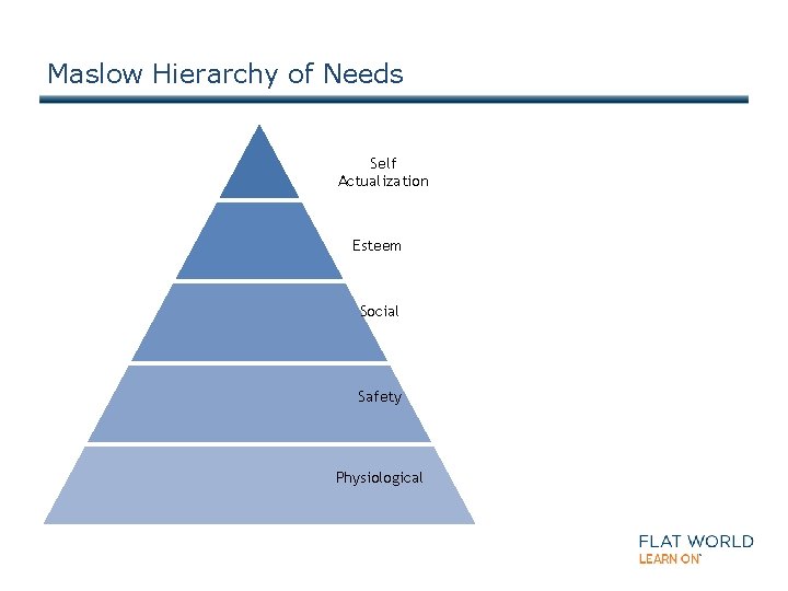 Maslow Hierarchy of Needs Self Actualization Esteem Social Safety Physiological 