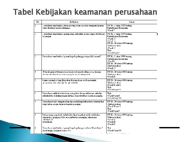 Tabel Kebijakan keamanan perusahaan 