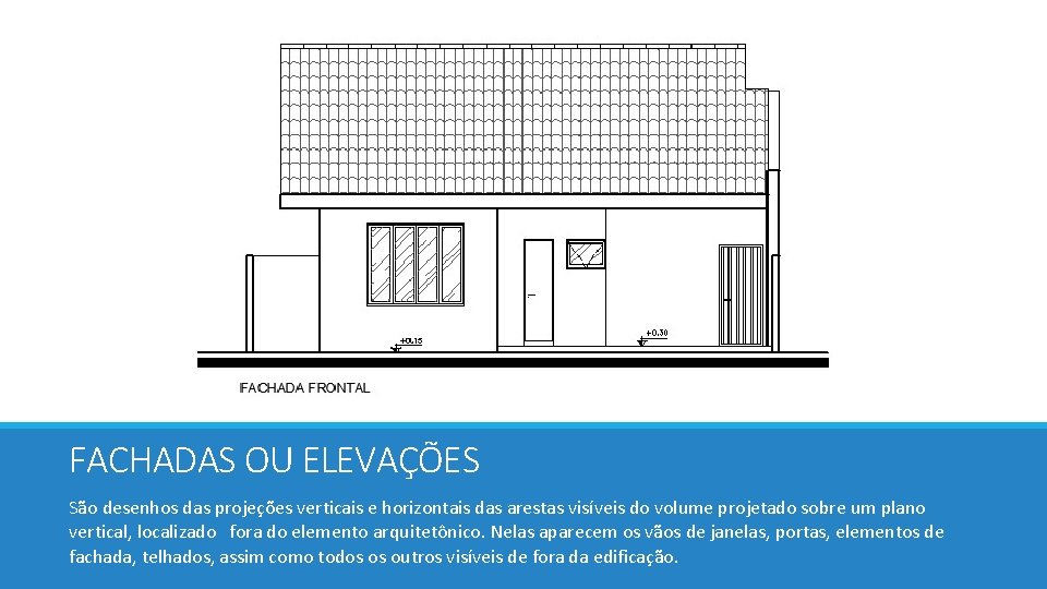 FACHADAS OU ELEVAÇÕES São desenhos das projeções verticais e horizontais das arestas visíveis do