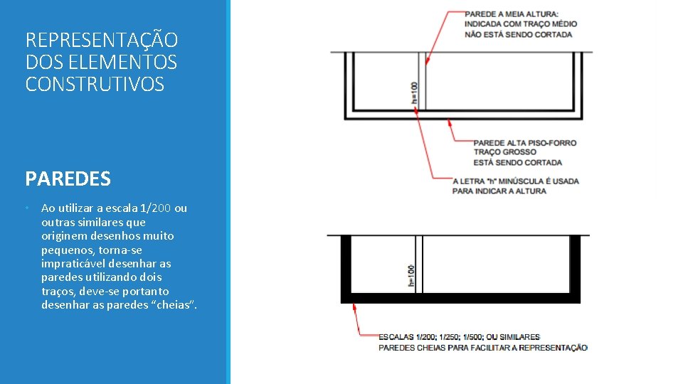 REPRESENTAÇÃO DOS ELEMENTOS CONSTRUTIVOS PAREDES • Ao utilizar a escala 1/200 ou outras similares