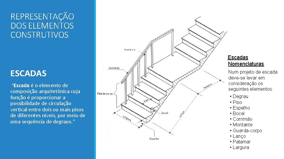 REPRESENTAÇÃO DOS ELEMENTOS CONSTRUTIVOS Escadas Nomenclaturas ESCADAS “Escada é o elemento de composição arquitetônica