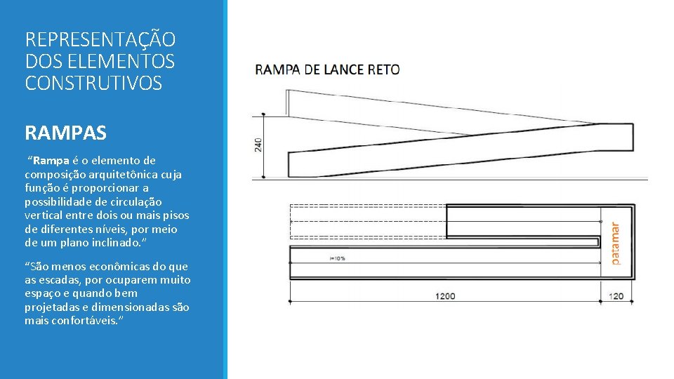 REPRESENTAÇÃO DOS ELEMENTOS CONSTRUTIVOS RAMPAS “Rampa é o elemento de composição arquitetônica cuja função