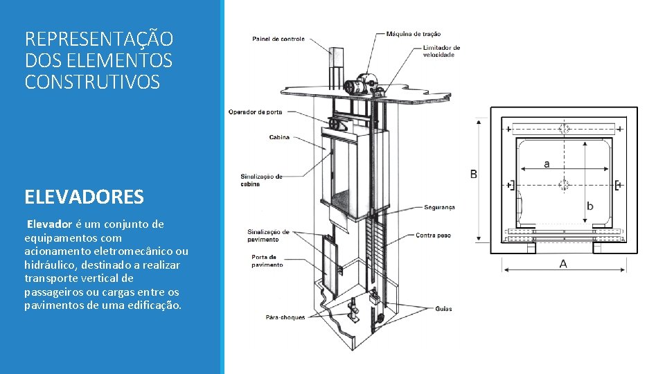 REPRESENTAÇÃO DOS ELEMENTOS CONSTRUTIVOS ELEVADORES Elevador é um conjunto de equipamentos com acionamento eletromecânico