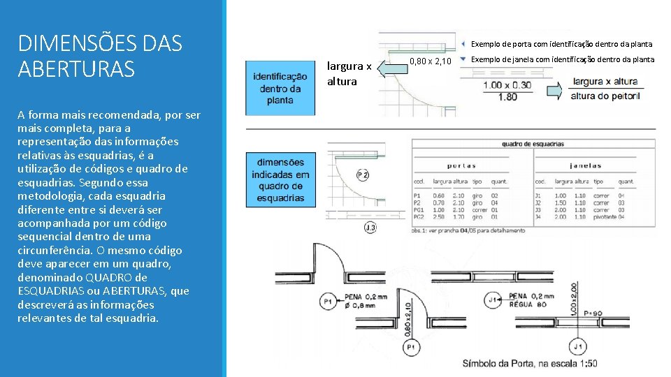 DIMENSÕES DAS ABERTURAS A forma mais recomendada, por ser mais completa, para a representação