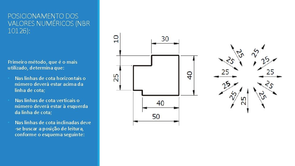 POSICIONAMENTO DOS VALORES NUMÉRICOS (NBR 10126): Primeiro método, que é o mais utilizado, determina