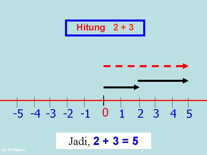 Hitung 2 + 3 -5 -4 -3 -2 -1 0 1 2 3 4